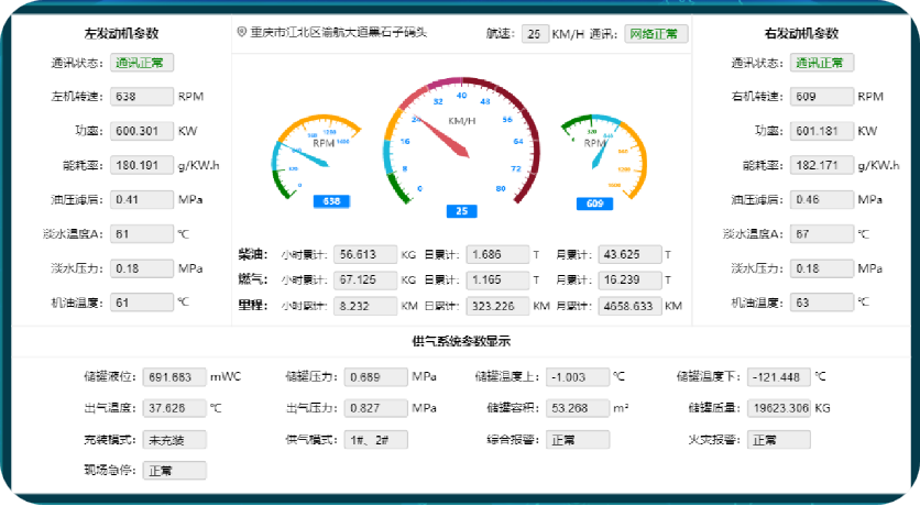 内河船舶远程监管系统